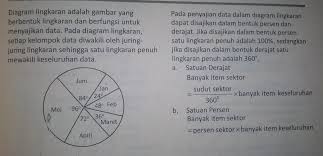 Cara membuat diagram lingkaran adalah lingkaran dibagi menjadi beberapa juring yang luasnya proporsional terhadap setiap banyaknya data untuk setiap bagian. Contoh Soal Diagram Lingkaran Dan Rumusnya Brainly Co Id