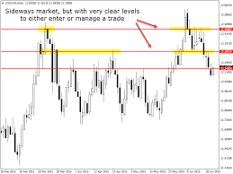 usdzar daily chart price action analysis 23 june 2015