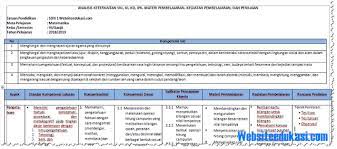 Aplikasi raport k13 revisi 2018 kelas 5 sd/mi download. Pin Di Susiana