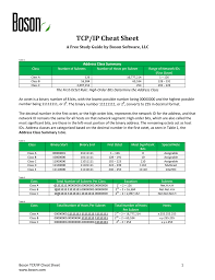 tcp ip cheat sheet a free study guide by boson software llc