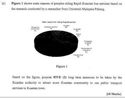 Compared to other public university. Solved Question 1 25 Marks The Main Responsibility Of A Chegg Com