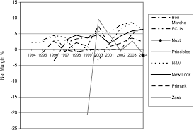 Bon marche thrift store has partnered with gardens for health. Https Www Emerald Com Insight Content Doi 10 1108 13612020610679277 Full Pdf Title Fast Fashion A Financial Snapshot