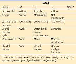 trauma clinical gate