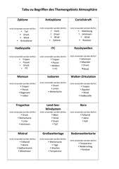 Ein mensch ärger dich nicht spiel komplett selbst basteln und gestalten ist gar nicht so schwer. Staritmirogiggderambotowhimmi Tabu Spiel Begriffe Pdf Download Showing 1 1 Of 1