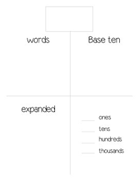 Place Value Box And T Chart