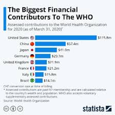 Whether you're already practicing yoga or are just thinking about getting into it, it's important to unders. Germany S Role In Global Health Aicgs