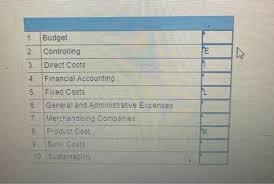 An overview of cost accounting differences between financial and cost accounting financial accountants generally report their findings to both internal parties (managers and. Solved Match Each Of The Following Terms To The Correspon Chegg Com