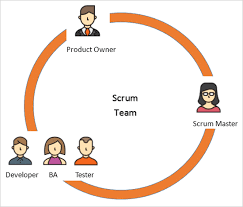 Scrum Team Roles And Responsibilities: Scrum Master And Product Owner