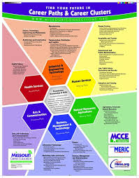 Career Pathways Nature Path Google Search Career Clusters Career Pathways Career Lessons