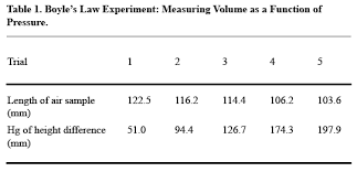 Sample layout of hypothesis paper grade 11 / the research project board layout chart for science fairs. Scientific Reports The Writing Center University Of North Carolina At Chapel Hill