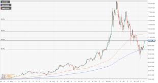 bitcoin price analysis btc usd recovering despite auscoin