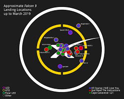 chart with the approximate falcon 9 landing locations spacex