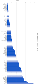 Interested in a graduate education at universiti malaya? Fertile Soil For Intrapreneurship Impartial Institutions And Human Capital Journal Of Institutional Economics Cambridge Core
