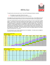 Awg Wire Chart Wordpress Com