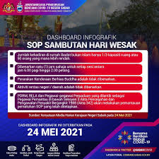 Perdana menteri ucap selamat menyambut hari wesak. Hariwesak Twitter àªªàª° àª¹ àª¶àªŸ àª—