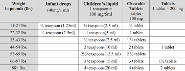 peaceful parenting acetaminophen tylenol and ibuprofen