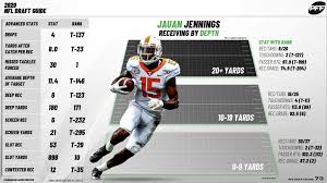 You can add the same player twice to compare his stats from different seasons. Building An Nfl Receiving Corps With 2020 Nfl Draft Class Top Prospects Nfl Draft Pff