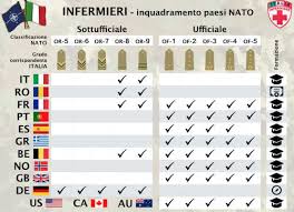 Gradi Marina Militare E Stipendi