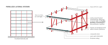 We did not find results for: Benefits Of Structural Steel For Apartments And Condominiums American Institute Of Steel Construction
