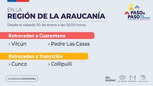 Pronóstico meteorológico con datos de temperatura, humedad, velocidad y dirección del viento. Temuco Seguira En Cuarentena Total Y Se Agrega Padre Las Casas