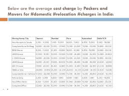 Ppt Hourly Rate Chart Vs Ensured Charges How To Read