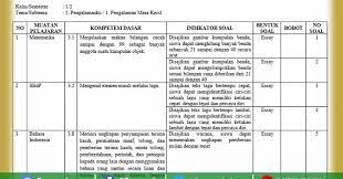 Feb 16, 2020 · soal uts / pts sbdp kelas 1 semester 2. Kisi Kisi Soal Uh Ph Kelas 1 Tema 5 K13 Revisi Tahun 2021 Guru Maju