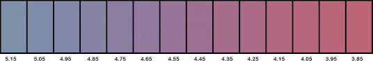 Alkalinity Titration Endpoint Ph Salifert Endpoint Color