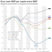 15 Charts That Explain The Greek Crisis World Economic Forum