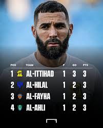 Karim Benzema's Al-Ittihad top the Saudi Pro League after round one 🇸🇦