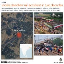 India train disaster: What we know so ...