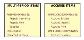 The adjusting entry for prepaid expense depends upon the journal. The Adjusting Process And Related Entries Illustration Of Prepaid Insurance Income Measurement The Reporting Cycle