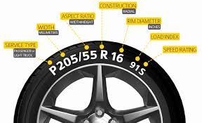 75 Meticulous Car Tyre Conversion Chart