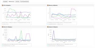 They allow us to know which pages are the most and least popular, see how visitors move around the site, optimize our website and make it easier to navigate. Virtual Machine Monitoring Vm Performance Monitoring Manageengine Applications Manager
