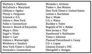 In the united states, democracy relies on maintaining a balance of power between three key branches: Landmark Supreme Court Cases Quiz By Holly S Social Studies Store
