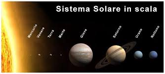 (galileo, dopo che la chiesa lo ha punito, su citazione precedente). Sistema Solare