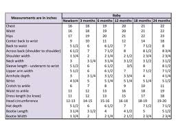 Crochet Patterns Baby Measurements Sizes Crochet Baby