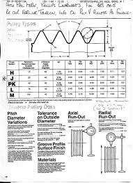 Poly V Belt Size Chart