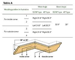 Measuring Angles For Crown Molding Mycoffeepot Org