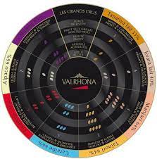Tasting Wheel Of Valrhona Chocolate Valrhona Chocolate Flavored Beer Artisan Chocolate