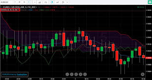 ichimoku ichimoku cloud settings signals strategies