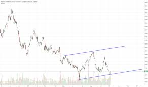 Jo Stock Price And Chart Amex Jo Tradingview