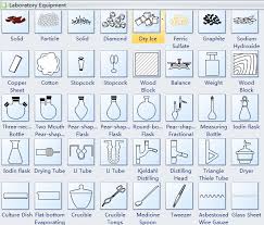 Laboratory Apparatus Chart Laboratory Techniques Supplies