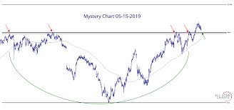 Mystery Chart 05 15 2019 All Star Charts