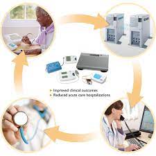 Maybe you would like to learn more about one of these? Philips Hospital Telehealth Programs Telehealth Digital Healthcare Medical Services