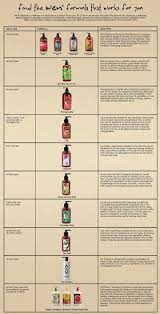 Pin By Robby Clark On Hairstyles For Me Wen Hair Products Hair Facts Wen Hair Care