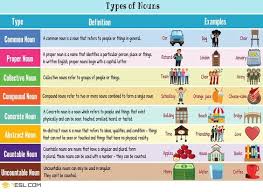 The 8 Types Of Nouns In English With Useful Examples Types Of Nouns English Grammar Rules Learn English