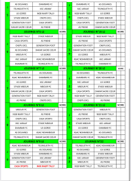 1ère journée 2ème journée 3ème journée 4ème journée 5ème journée 6ème journée 7ème. Ligue 1 Voici Le Calendrier De La Saison 2020 2021 221actu