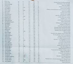 alabama spring practice official roster al com