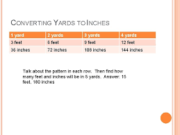 A yard is a unit of length equal to 3 feet or exactly 0.9144 meters. Inches Feet And Yards Measurement Unit Inch What