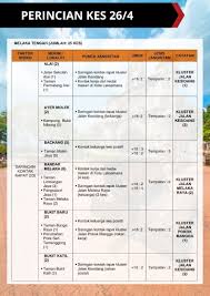 Check spelling or type a new query. Jabatan Kesihatan Negeri Melaka ä¸»é  Facebook